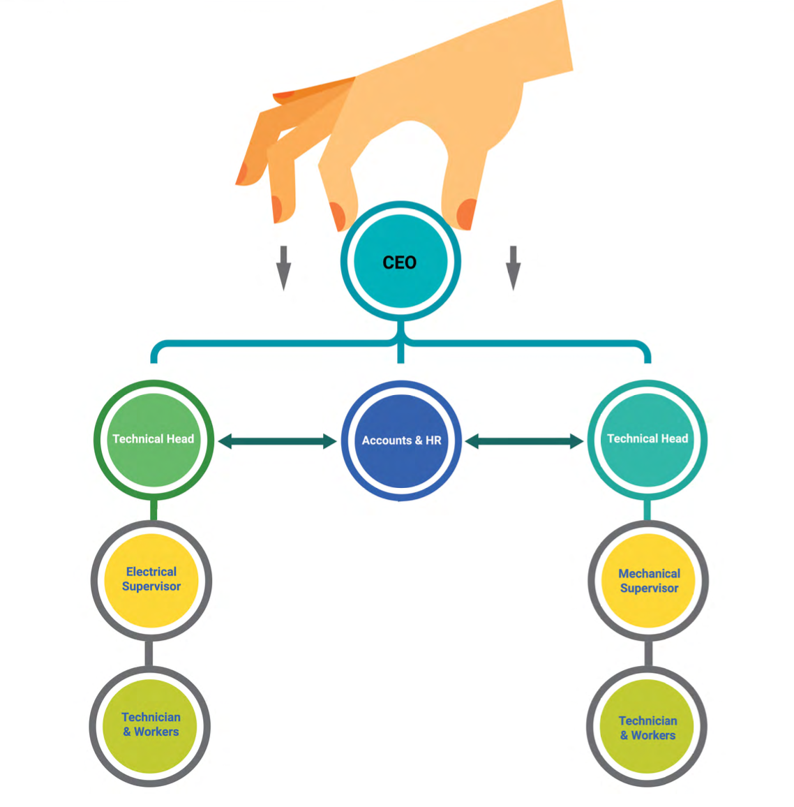team diagram